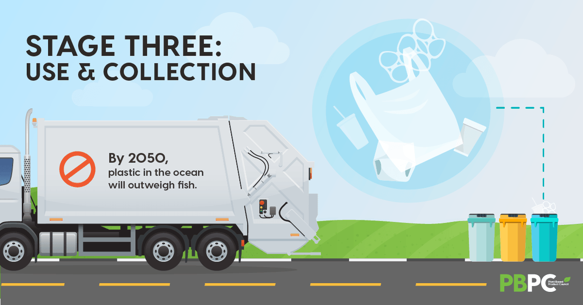 DYK: 32% of traditional plastic packaging escapes collection systems--often winding up in the ocean? This reinforces the need for plant-based materials packaging: