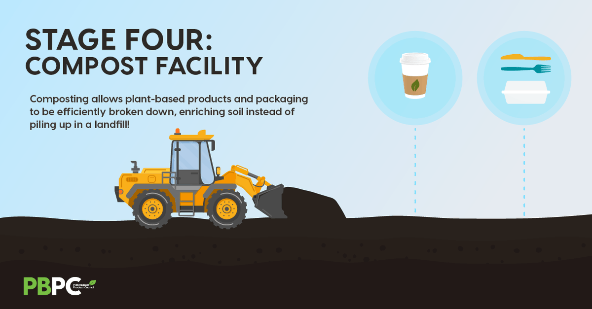 Municipal and industrial composting services offer a low-cost alternative to traditional plastics recycling. At these facilities, plant-based products and packaging are broken down to enrich soil--rather than accumulating in a landfill: