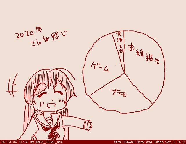 2020年ももう最終月です。

枕賢さんや師の協力でPC新調して、お絵描き以外にPCゲームもかなり遊ぶようになった。ありがとうございます。
あと机と椅子を導入して外でプラモを塗装。もっと早くこれやればよかった。 