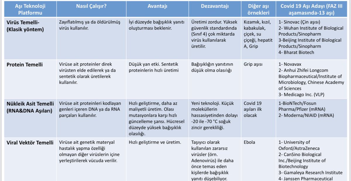 Aşı sağlık alanında geliştirilen en önemli araçlardandır. Safsata ve komplo teorilerine malzeme olmaması gereken, çok hassas bir konudur. Covid 19 Pandemi için geliştirilen aşıların teknolojilerini derlemeye, merak edenler için aşıların çalışma prensiplerini özetlemeye çalıştım.