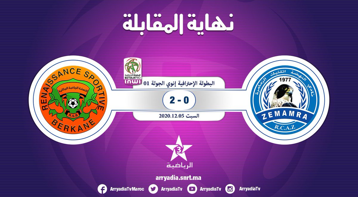 arryadiatv's tweet photo. نهاية المقابلة,  #نهضة_الزمامرة #نهضة_بركان
#RCAZ #RSB
#البطولة_الإحترافية_INWI|الجولة01|
تابعوا البطولة الإحترافية إنوي ⚽ على تطبيق البطولة
https://t.co/ccRxKIaliR
https://t.co/Jn1wDQJz8B https://t.co/nx3GPcbC5P