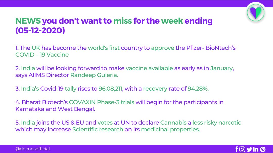 DocnosOfficial's tweet photo. NEWS you don't want to miss this week.
#docnos #Pfizervaccine #COVID19Vaccine #COVID19 #COVAXIN #docnosofficial https://t.co/zdk58sSssp