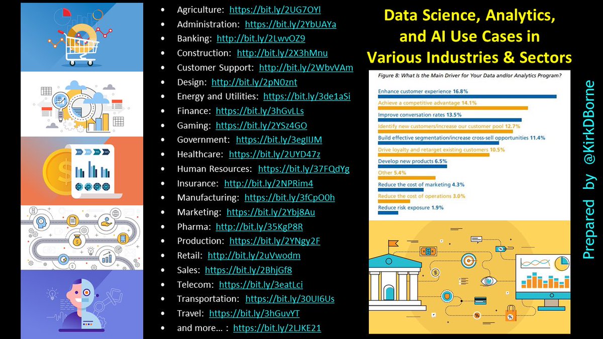 Top #DataScience Use Cases in various industries — #Agtech #Banking Construction Energy Finance Gaming Healthcare Insurance #Manufacturing #Martech #Retail Telecom Travel…
https://t.co/7uZGO6k2V5
—————
#abdsc #DigitalTransformation #BigData #MachineLearning #AI #IoT #IoTPL #IIoT https://t.co/618B1sOzR3