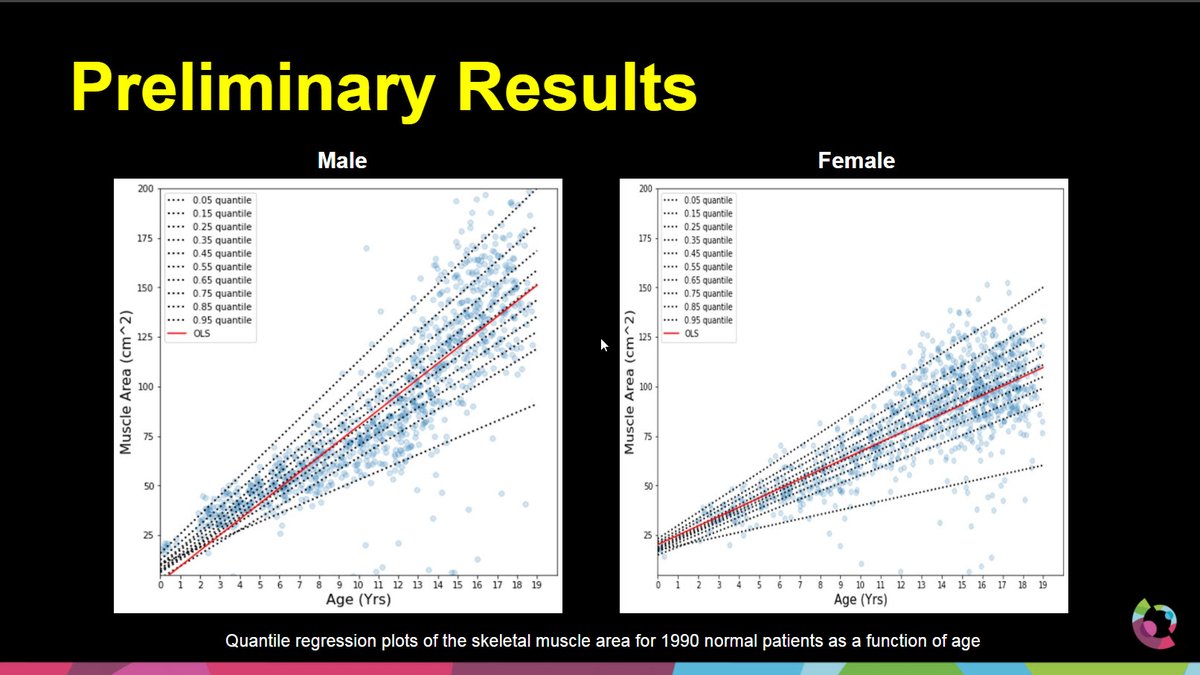 Creating a nomogram for describing pediatric muscle mass by age and sex is a massive  #RSNA20 accomplishment.