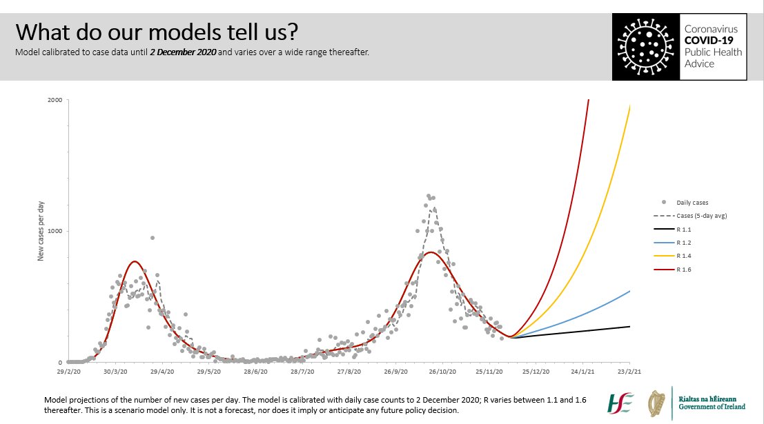 We can see that any significant outbreak of disease ultimately threatens our priorities: public health, the vulnerable, education and healthcare. When getting together in the coming weeks, whether out and about or in our homes, let’s not sow the seeds of a third wave. 4/4