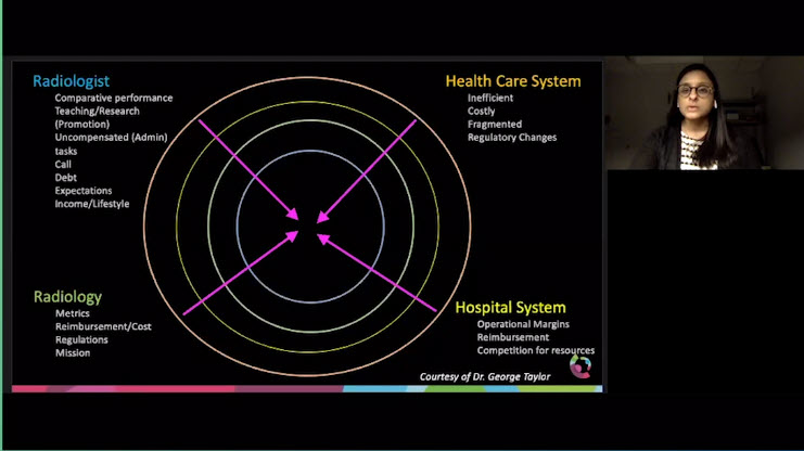 It's hard to pick just 1 slide from  @rayyalamd's  #RSNA20 talk, we learned so much.She reminded us that the radiologists, the department, the hospital system, and the health care system all create downward pressures that when combined, add crushing pressure to the individual