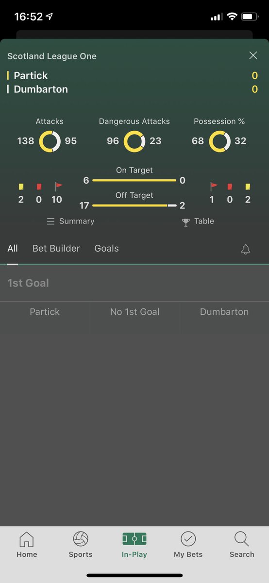 Browning84Greg's tweet photo. Partick Thislte fans, let me save you the trouble
IAN McCALL OUT
Embarrassing
#PartickThistle #mccallout https://t.co/1ReiWI34Lb
