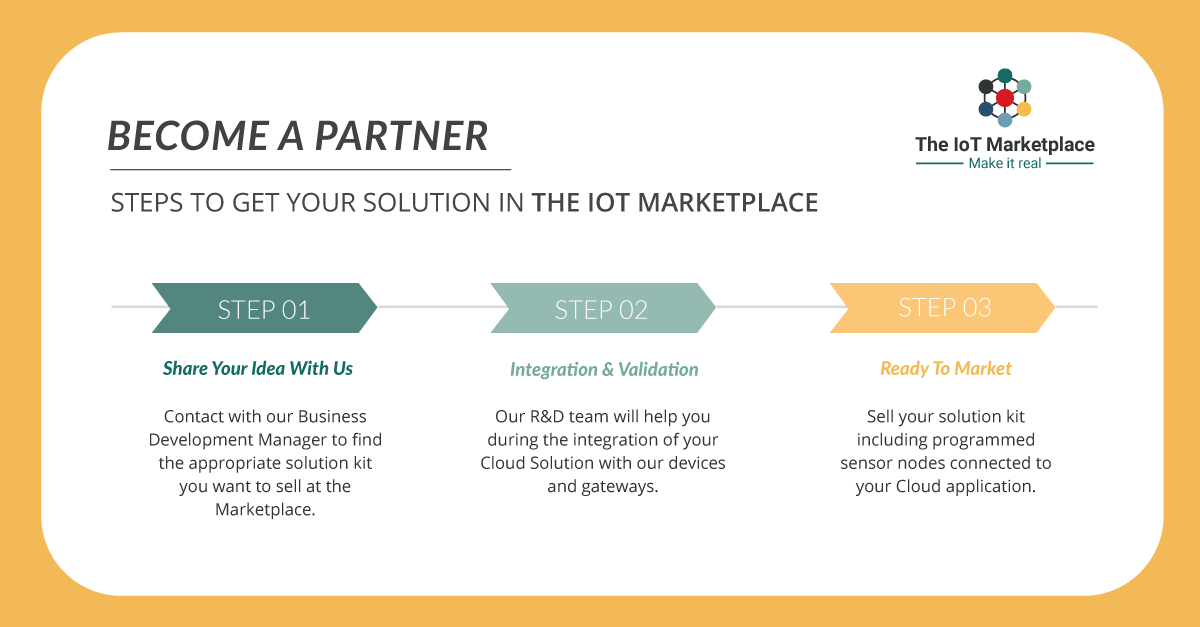 libelium's tweet image. Discover how to join #LibeliumEcosystem and become a member of our partner&apos;s network to ensure the maximum interoperability!

@IoT_Mktplace 📢 mtr.cool/xualwrsdfp