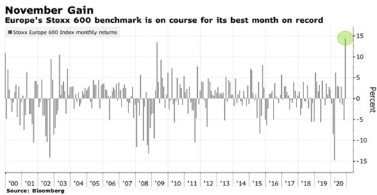 Mejor mes de la historia Euro Stoxx 600