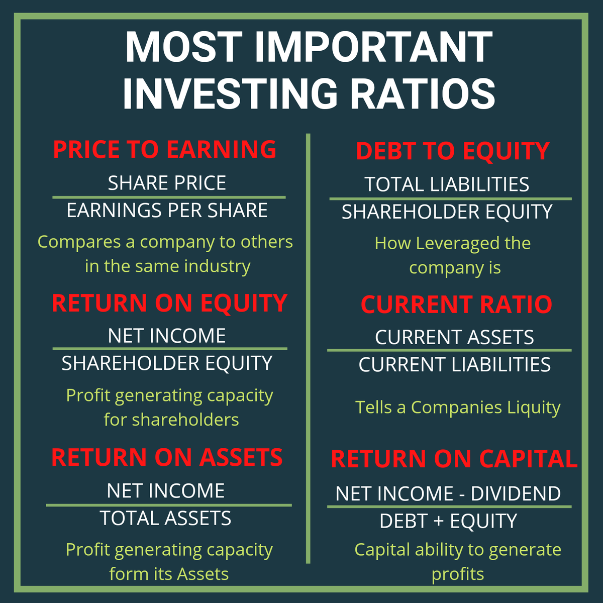 Amanjain99977's tweet photo. When investing always think long term and you can use these ratios to find how strong a company is to invest in.
#DidYouKnow #profitidea @varun23oct https://t.co/O2yrNaGtvG