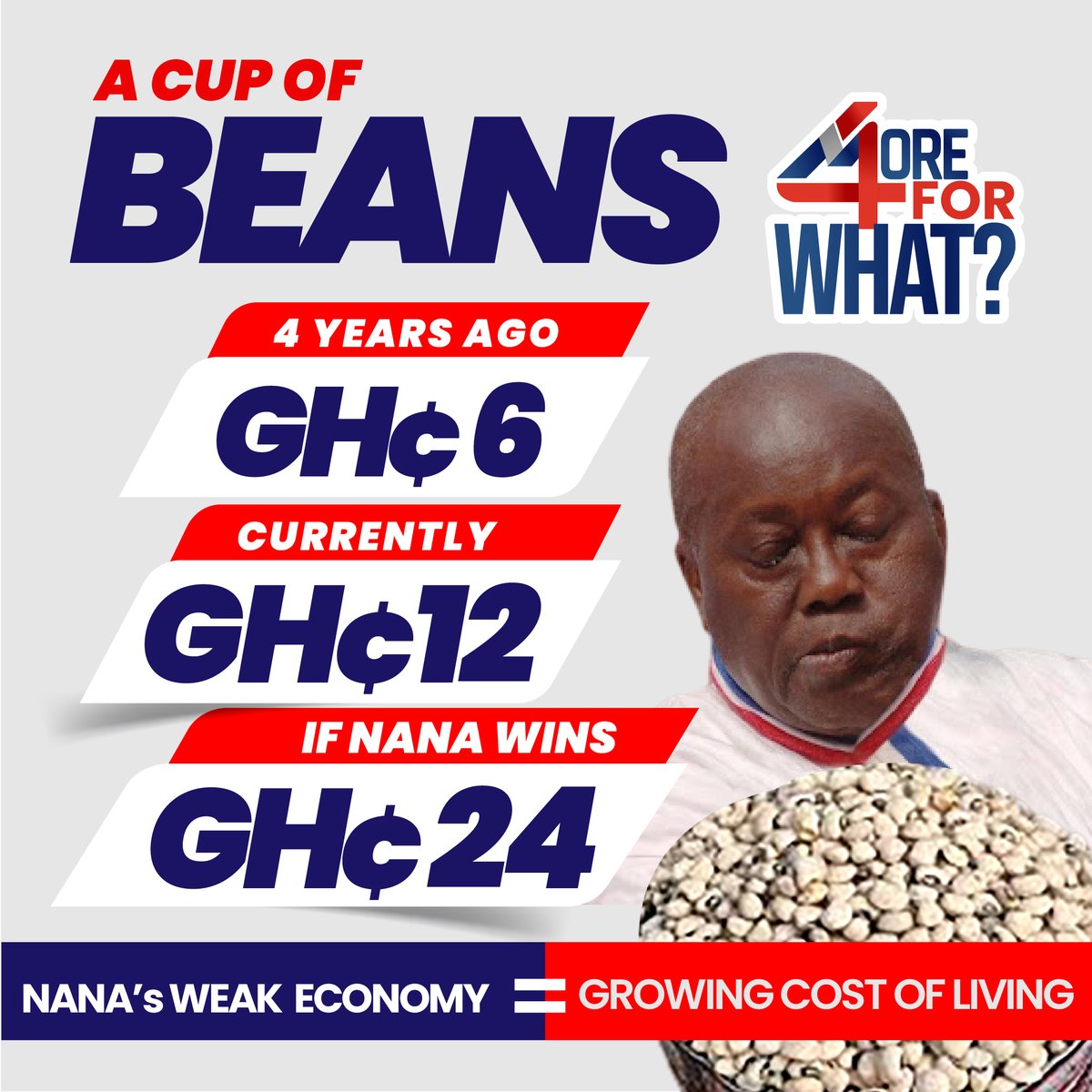 ThompsonEkua's tweet photo. High cost of living is the new normal under Nana Addo's govt.#RescueMission  Everton #Vote4JohnMahama Sterling #MahamaWillLose #WHUMUN #CAFCL #KiddXCirocTour Pogba Adebayor Corruption Akua Donkor Everton Vinicius #iChooseJM #MyEliteExperience #4MoreForNana #Vote4JohnMahama https://t.co/mB30ZP55Yx