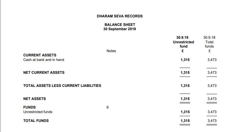 Let me explain first of all about his TrustBelow are the officials of this trust. Along with balance sheet of 2019.They are arranging show all over the Europe USA and other counties with this trust.But they have very small amount in their balance!!Why?