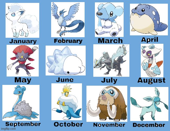 Terry Buneary @ Scorbunny Squad 🐰 on X: Your birthday month determines  which Ultra Beast you guys are! 🌌  / X