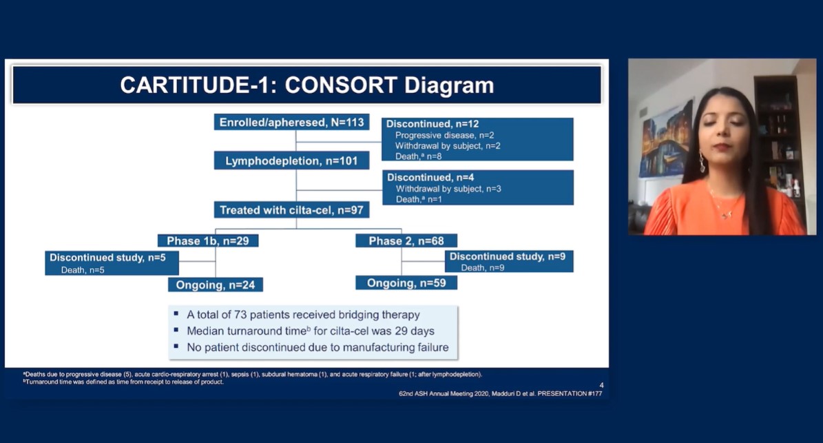MM_Hub's tweet photo. Congress| #ASH20| @DMadduri, @IcahnMountSinai, presented results of the CARTITUDE-1 study of ciltacabtagene autoleucel in relapsed/refractory MM, showing an ORR of 96.9% and sCR of 67% with median DOR not yet reached with a median follow-up of 8.8 months. #mmsm https://t.co/fFBVPGUPID
