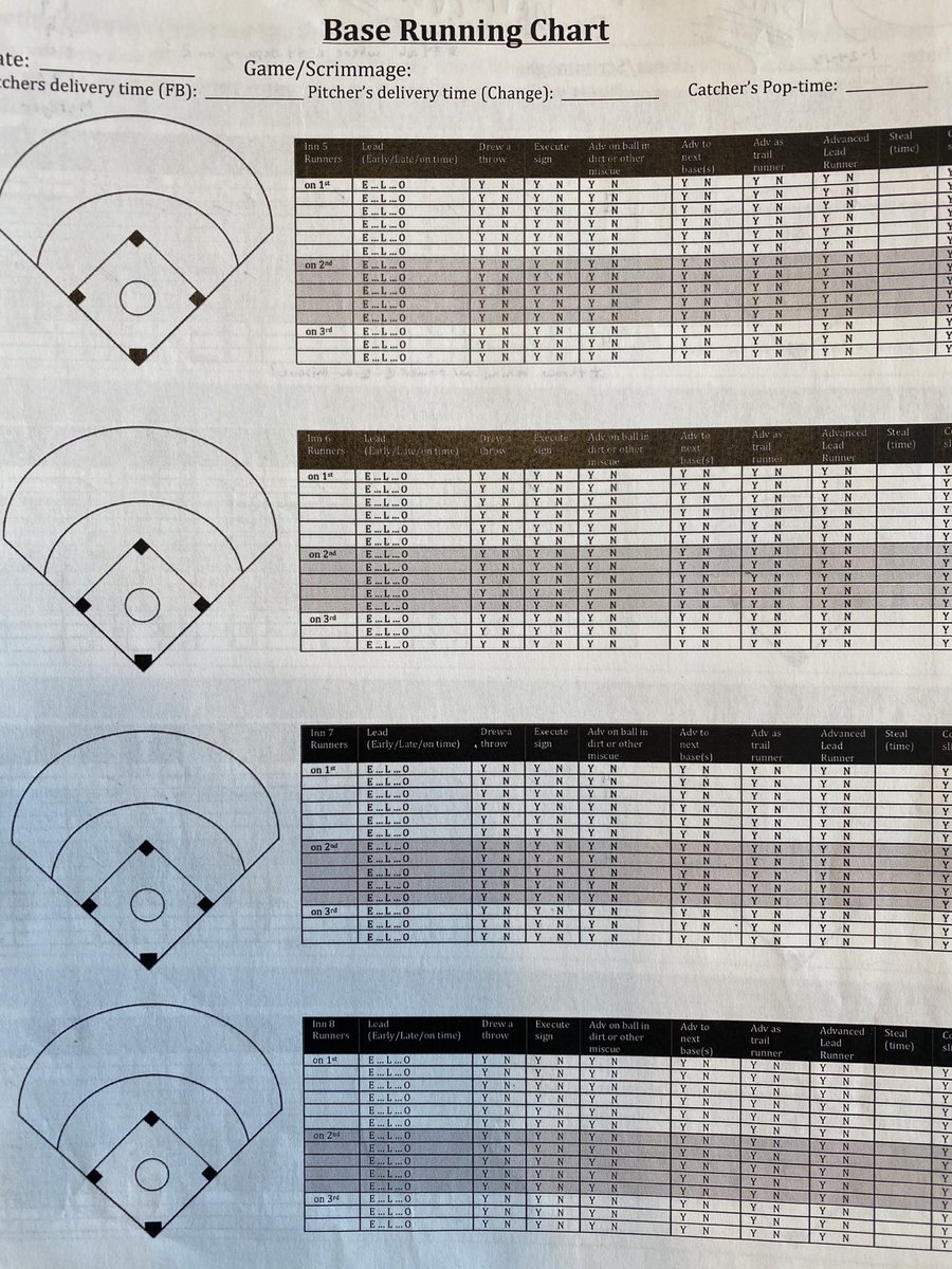 UKCoachLawson's tweet photo. I’ve decided my entire coaching timeline can be defined by failed charts 🤦🏻♀️ 🧮
#WhatGetsMeasuredGetsManaged
#DoNotTryThisAtHome https://t.co/lakolFmAsJ