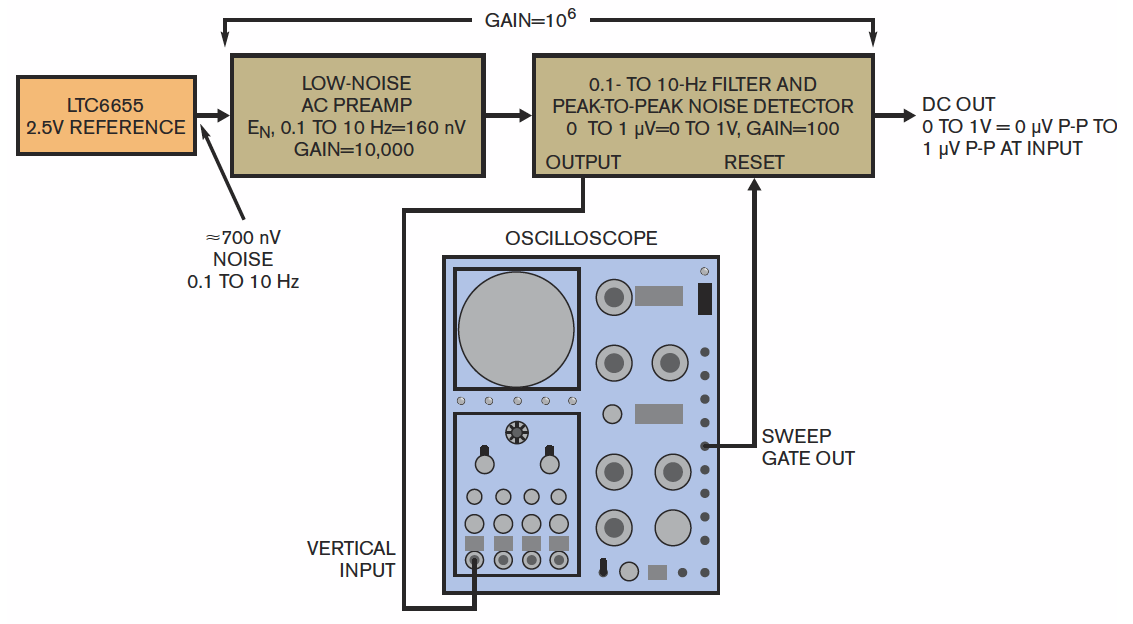 EDNcom's tweet photo. RT @ElecNotes: Useful article with practical ideas for measuring voltage reference noise performance. #circuitdesign #electronics #voltagereference @EDNcom @ADI_News #jimwilliams https://t.co/rY5LqpdYh2 https://t.co/DctUQlgY6H