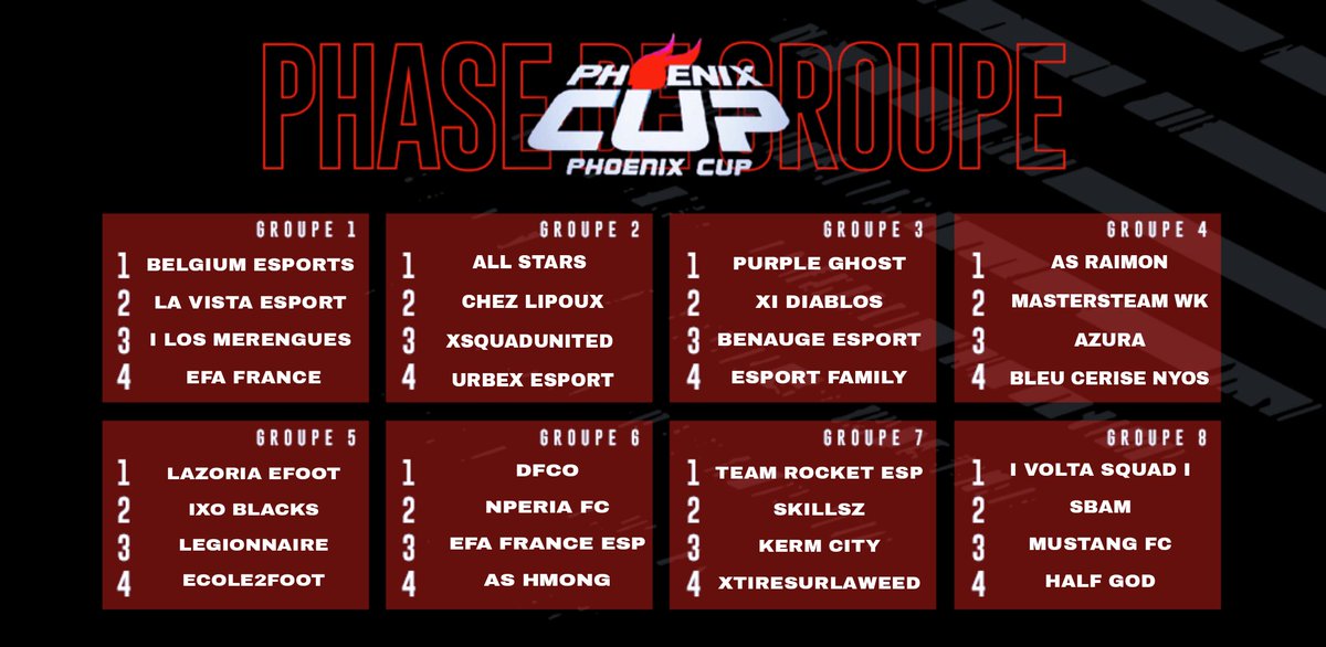 Tournoi ce soir 32 équipes. 
Je vous souhaite à tous un bon tournoi et bonne chance.