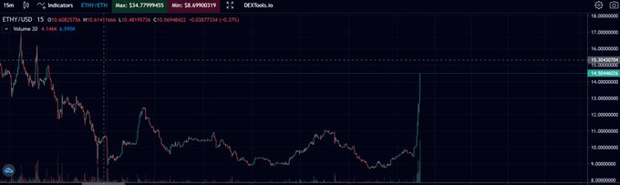 $ethy Houston we have lift off https://t.co/kodPabotXB<a href="/tag/rmg"class="tags"><span>#rmg</span></a><a href="/tag/rainmaker"class="tags"><span>#rainmaker</span></a><a href="/tag/axieinfinity"class="tags"><span>#axieinfinity</span></a><a href="/tag/rainmakergames"class="tags"><span>#rainmakergames</span></a>
