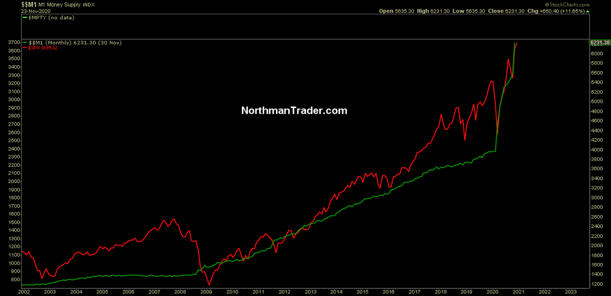 Correlation not causation? Please. Get real.