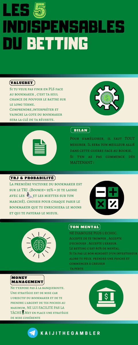 Kaijithegambler's tweet photo. 5️⃣ Indispensables dans les paris sportifs.
Rejoins le canal Telegram  ⬇️https://t.co/aAtNF1GqxF
#TeamParieur #teamtransparence #tipster #pronostic #gamblingtwitter #parissportif https://t.co/VG3zukJYRY