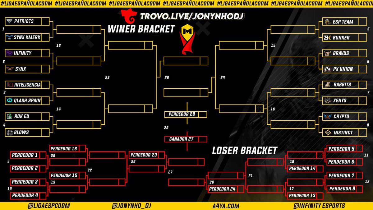 MATCH DAY

Hoy empieza @LigaEspCODM y RoK va a por todas 

🏆 | @LigaEspCODM 
🕗 | 18:30 🇪🇸 11:30 🇲🇽

Nuestro primer rival es <a href="/Blows/">alexandria</a>

El directo empezará desde las 20:00 y se sortearán hasta 10.000 CP

📺 Twitch.tv/JonynhoDj #GoRoK