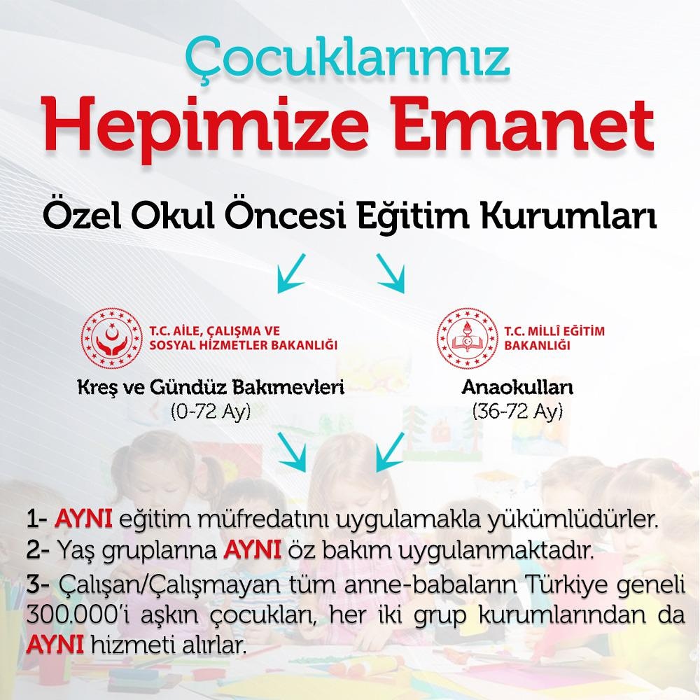 #anaokullarıkreşleraçıkolmalı
<a href="/RTErdogan/">Recep Tayyip Erdoğan</a> <a href="/suleymansoylu/">Süleyman Soylu</a> <a href="/ziyaselcuk/">Ziya Selçuk</a> <a href="/ZehraZumrutS/">Zehra Zümrüt Selçuk</a>