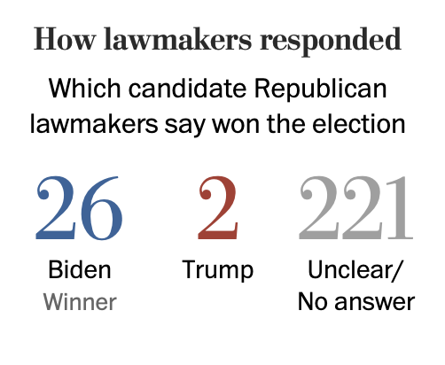 YTPpod's tweet photo. Profiles in courage, courtesy @washingtonpost https://t.co/bsgCKIgoik