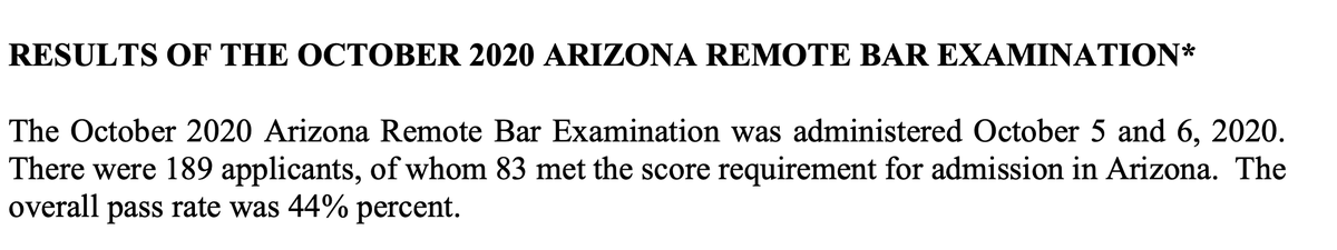 BarExamTutor's tweet photo. Arizona (October 5th-6th, remote exam)

# of people taking the exam: 189
# of people taking the exam who passed the exam: 83
Pass Percentage: 44% https://t.co/BWD93Nu8wo