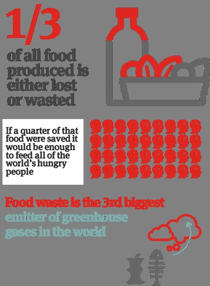 PickIt_UI's tweet photo. It is a massive problem. 

Food waste is the third contributor of global greenhouse gases today.

#climatelearn #foodandclimatechange https://t.co/DElSKeBrFA