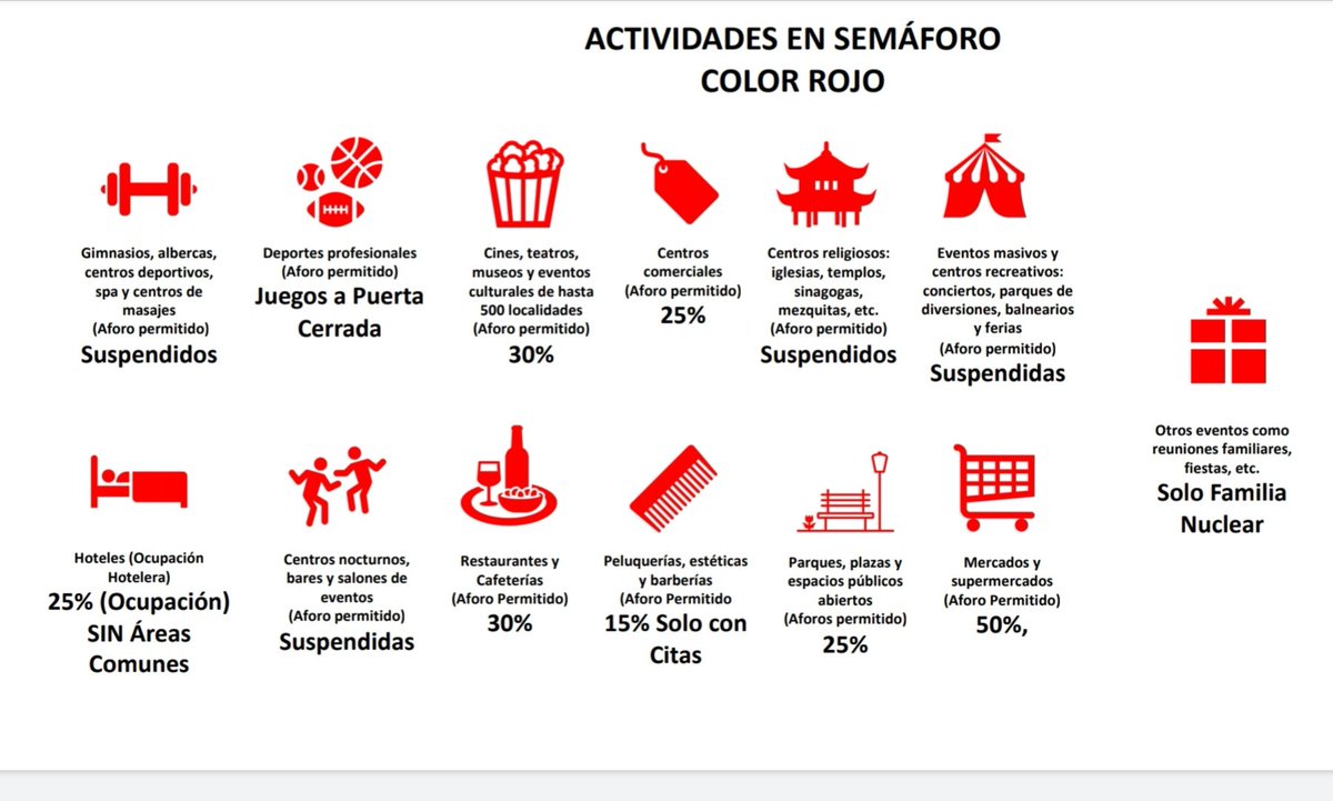 ArmandoNieblas's tweet photo. A partir del lunes #BajaCalifornia vuelve al semáforo rojo de riesgo epidemiológico por #COVID19.

Estas son las restricciones que de implementarán 👇🏼 https://t.co/n68ZqwtM8d