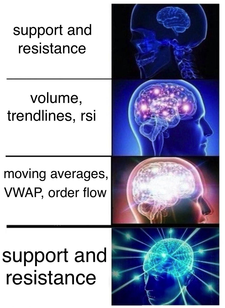 1 - price floorsupport & resistance is the most basic, simple, and effective means of analysis.new traders tend to seek out sophisticated, complex and "alpha" trading systems filled with indicators, strategies and signals they simply don't understand.sometimes less is more