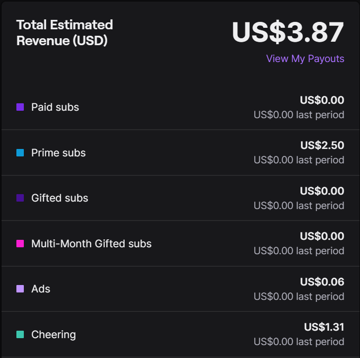 XxSadGirlHoursx's tweet photo. 🥳🥳🥳 How much is this in GBP? LOL #streamerprogress https://t.co/jyOdxQ4cp5