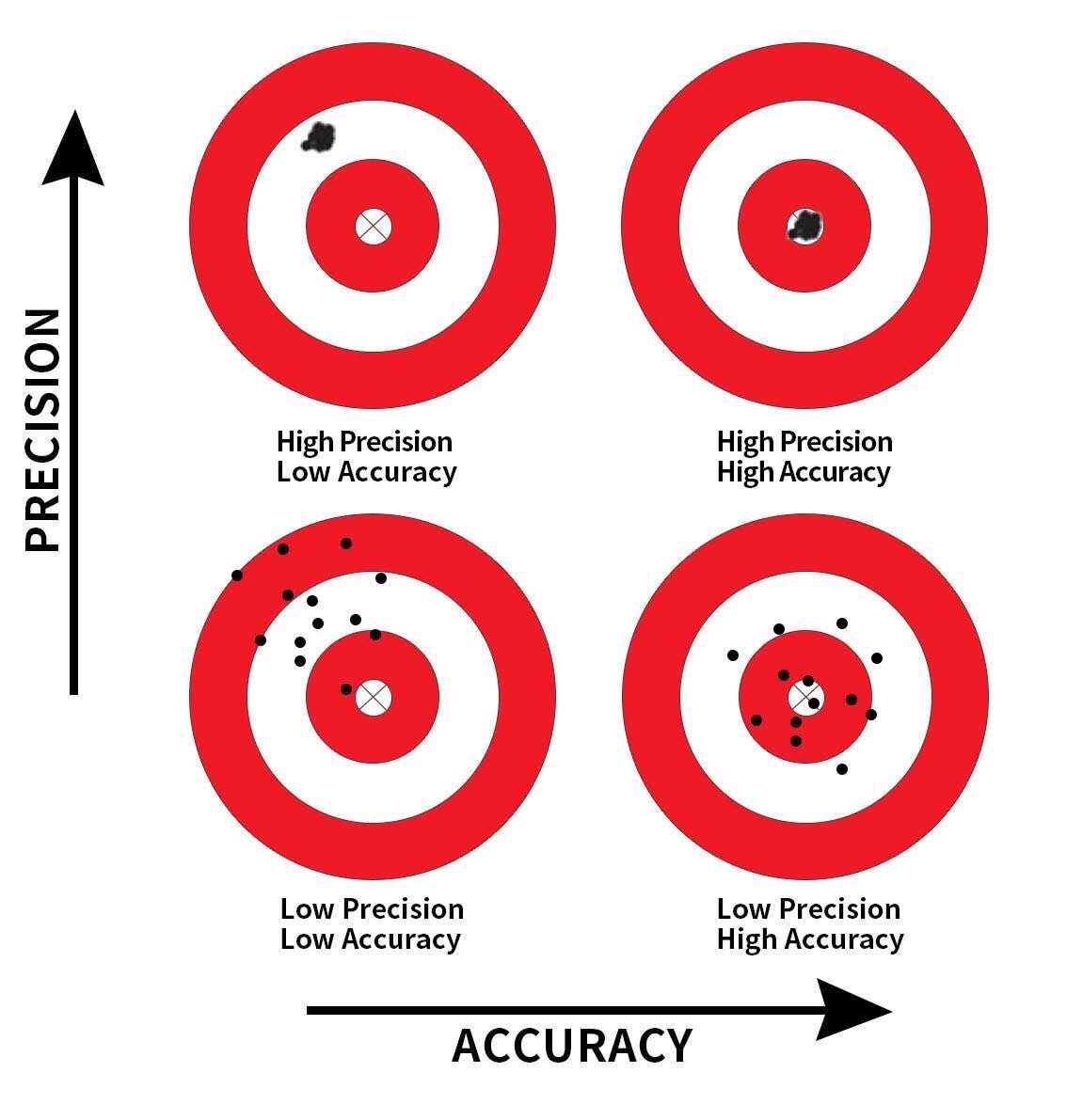 goldenboy (@goldenb16117397) on Twitter photo Back to the start. Today i've taken time to read the "Sampling" chapter of <a href="/ModernDive/">ModernDive</a>. Explored the rep_sample_n() function and histograms. Here a book figure summarizing random sampling accuracy and precision, two properties of the measured point estimates. #100DaysOfCode Day1. Back to the start. Today i've taken time to read the "Sampling" chapter of <a href="/ModernDive/">ModernDive</a>. Explored the rep_sample_n() function and histograms. Here a book figure summarizing random sampling accuracy and precision, two properties of the measured point estimates. #100DaysOfCode Day1.