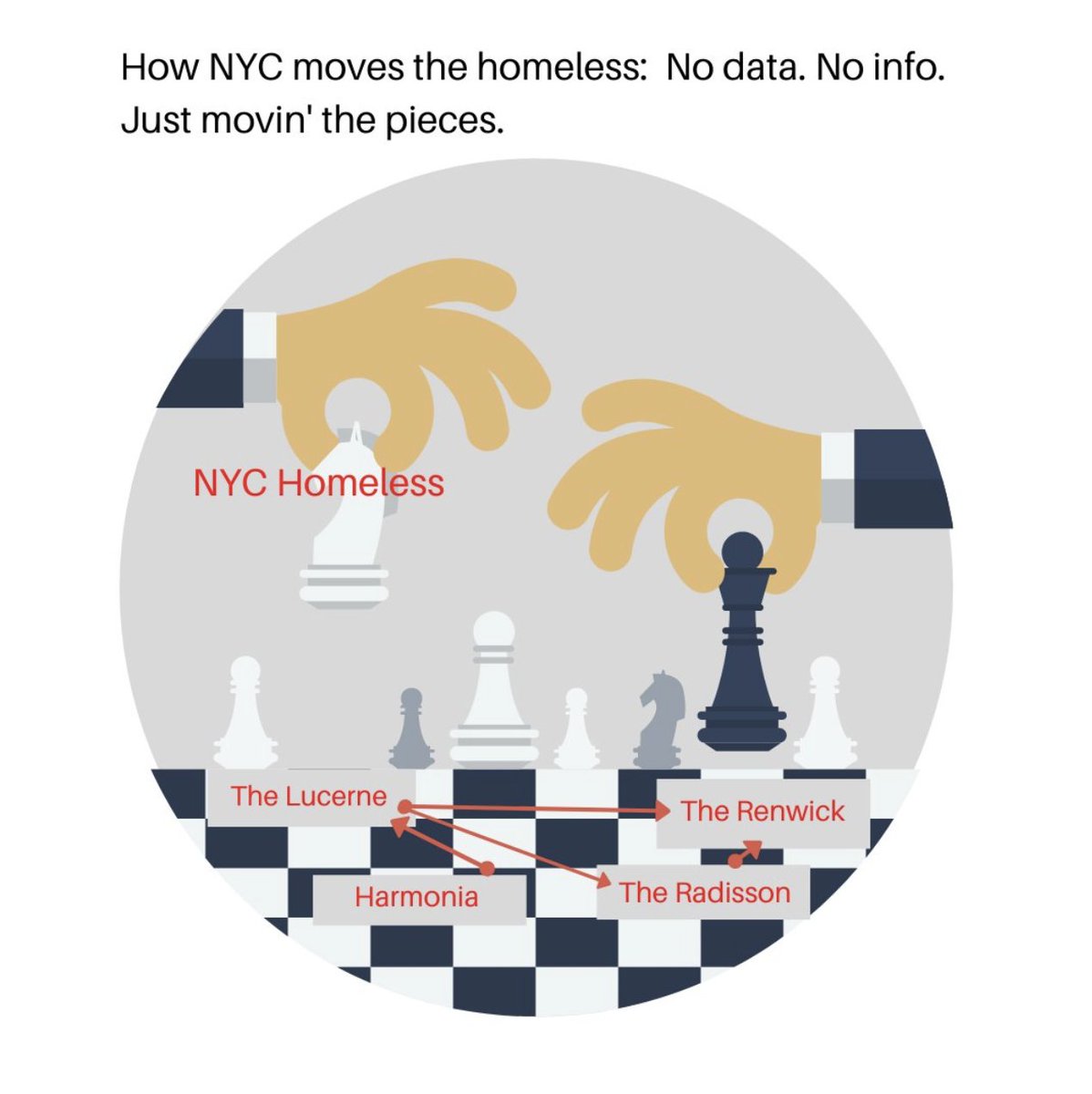 safe_hill's tweet photo. This weekend, please be certain to write bdeblasio@cityhall.nyc.gov liz@lizkrueger.com gbrewer@manhattanbp.nyc.gov kpowers@council.nyc.gov district2@council.nyc.gov https://t.co/ep0ZczKDfh jcarter@dhs.nyc.gov To tell them they need better data and facts. #renwick #lucerne2 https://t.co/mOiw8qNrnR
