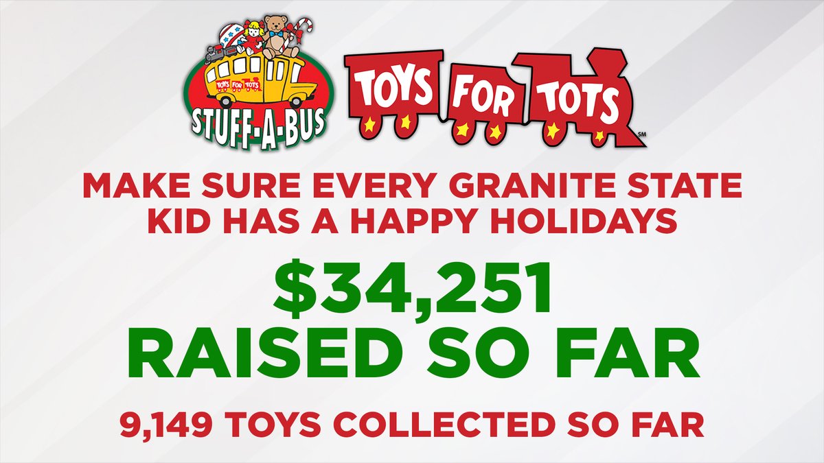 rock101fm's tweet photo. We can't thank the people of NH enough for all the support they've shown so far for our #NHToyDrive with @Servicecu and @WMUR9 to benefit #ToysForTotsNH
See our gift wishlists and suggestions and donate now!
https://t.co/1lKJ1c6Dzh https://t.co/ZpWzzWVh4d