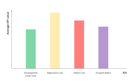 Track and Govern your Continuous Testing Initiative with <a href="/MicroFocus/">Micro Focus</a> ALM Octane! oal.lu/3tj0O