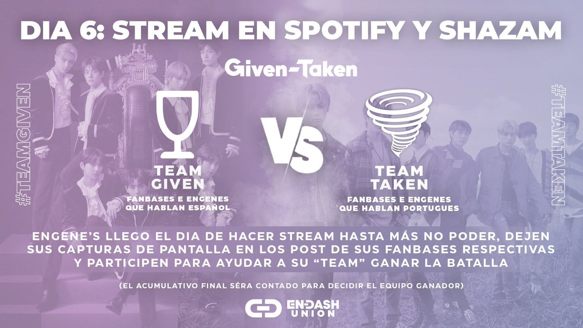 ENHYPENPeru's tweet photo. 「 ADMIN 」
¡Comenzó el día 6 de la competencia #TeamGIVEN!
➤ Dejen sus screens de stream en SPOTIFY y SHAZAM en los comentarios + ENGENE ALWAYS FOR ENHYPEN + @.ENHYPEN_members
➤ El equipo con más screens acumulativos gana el día
➤ Es hasta las 8PM PERU
© ENHYPENPeru https://t.co/FInltObKBQ