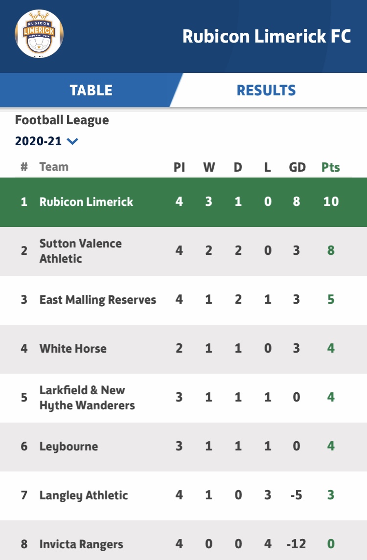 Some good and bad news tonight:

Bad News - No football until 2021!😞 
Good News - Rubicon will be top of the league this Christmas!😍

#dreamingofarubichristmas #Itsgonnabearubichristmas