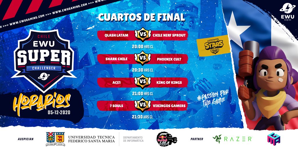 📣Preparando los cuartos

🛡Estos son los 8 equipos que entran a la cancha hoy a las 20hrs‼️

🎉Vamos chicos, demos un show como siempre lo han hecho🕺🏻

<a href="/QLASH_Spain/">QLASH España 🐉</a> 🆚 <a href="/ChileNerf/">Chile Nerf Sprout</a> 
@SharkEsportsCB 🆚 <a href="/PhoenixCultGG/">Phoenix Cu!t 🐉</a> 
<a href="/ACE1gg/">ACE1</a> 🆚 <a href="/KingOfKings_GG/">King Of Kings 👑</a> 
<a href="/7Souls_GG/">7S</a> 🆚 <a href="/VikingosGamers/">𝙑𝙄𝙆𝙄𝙉𝙂𝙊𝙎 𝙂𝘼𝙈𝙀𝙍𝙎</a>

⚔️🛡