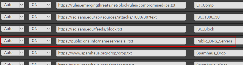 Hit Add. Enter the DNS server list. Set the Action to either Deny Outbound or Deny Both. Be nice to the folks hosting the list and only update once a day. I keep logging enabled so I can what devices on my network trying to communicate with ips in the list.4/