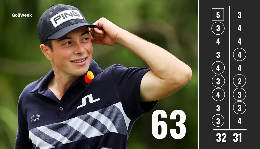 golfweek's tweet photo. Have a day, Viktor Hovland. https://t.co/qJ70ir6qB2