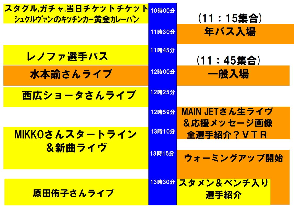 1127Shigeo's tweet photo. 本日vsギラヴァンツ北九州‼️
頑なにMAIN JETさんの生ライブを
イベントに入れないのは何故なのか？
仕事終わって到着するの早くても13時頃
(。・ω・。)
#ギラヴァンツ #レノファ山口 #RENOFA #RENOFAYAMAGUCHI #レノ丸  #yamaguchi #GoCrazy #OrangeSoul #霜田レノファ  #MAINJET #MIKKO #ヤマグチスタ https://t.co/1Y9yo1DR3W