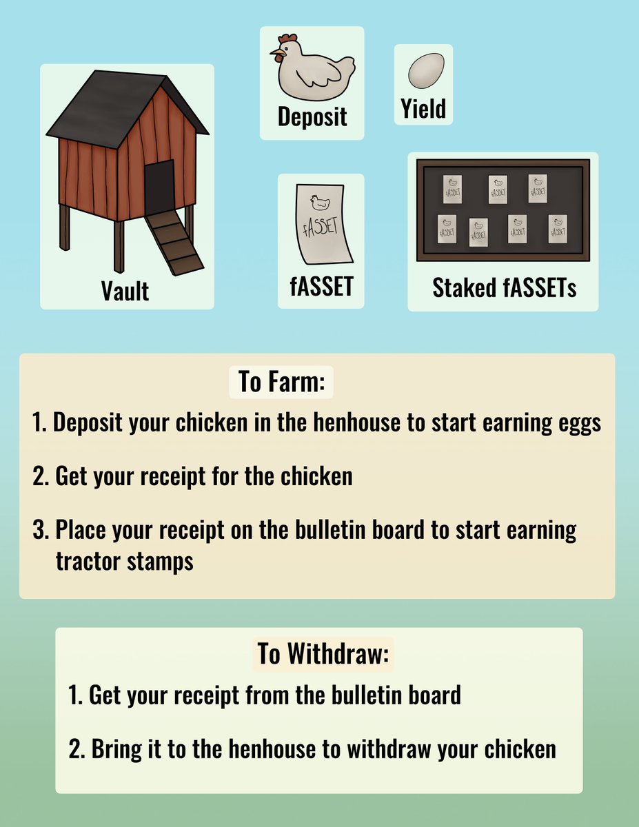 ScifiZephyr's tweet image. I made this as simple as I could. Here's yield farming at Harvest, using chickens. 3 steps. @harvest_finance @Farmingyields