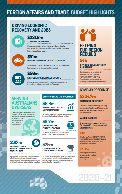 Can someone at <a href="/dfat/">Department of Foreign Affairs and Trade 🇦🇺</a> explain why the budget infographic doesn't show an allocated $ amount or details about HOW you plan to serve #strandedAussies ? <a href="/BringThemHome6/">#BringThemHome</a> <a href="/removethecaps/">Remove the Cap 🦞</a> <a href="/SenatorWong/">Senator Penny Wong</a> @KKeneally
