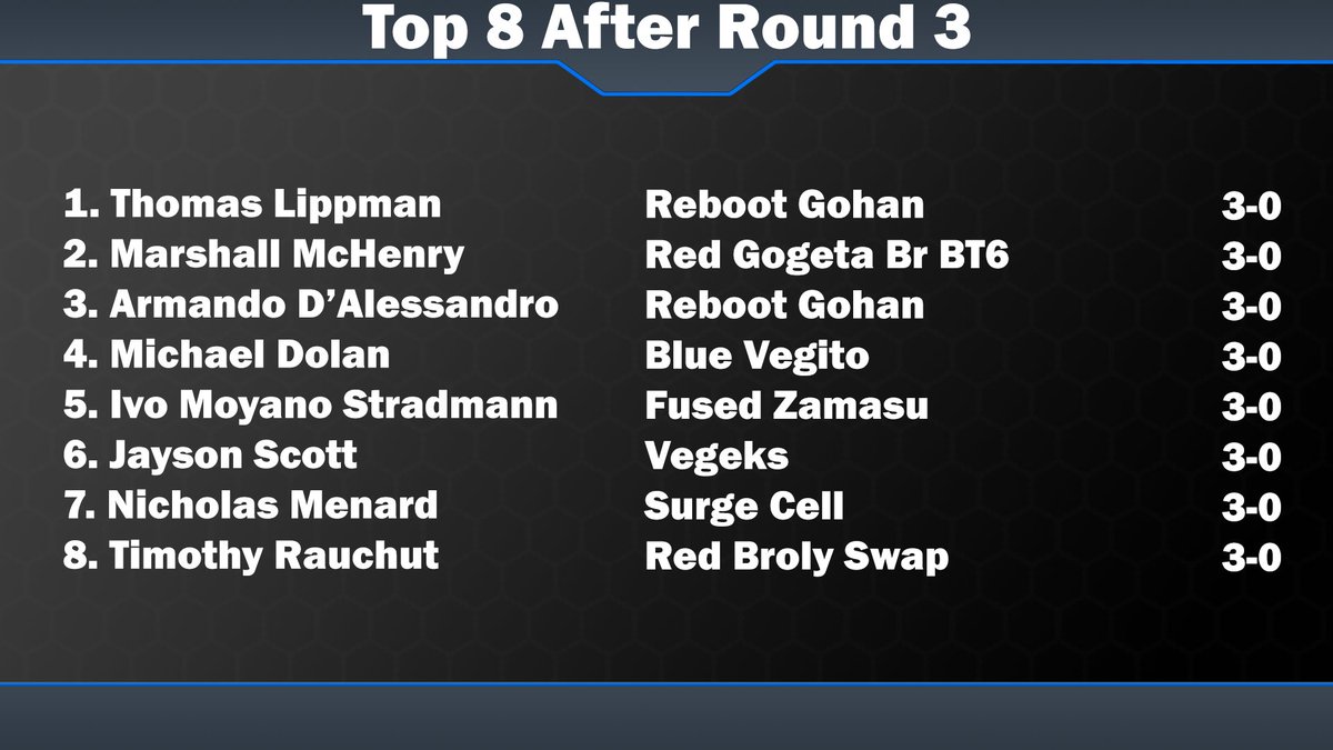 #top8 after round 3