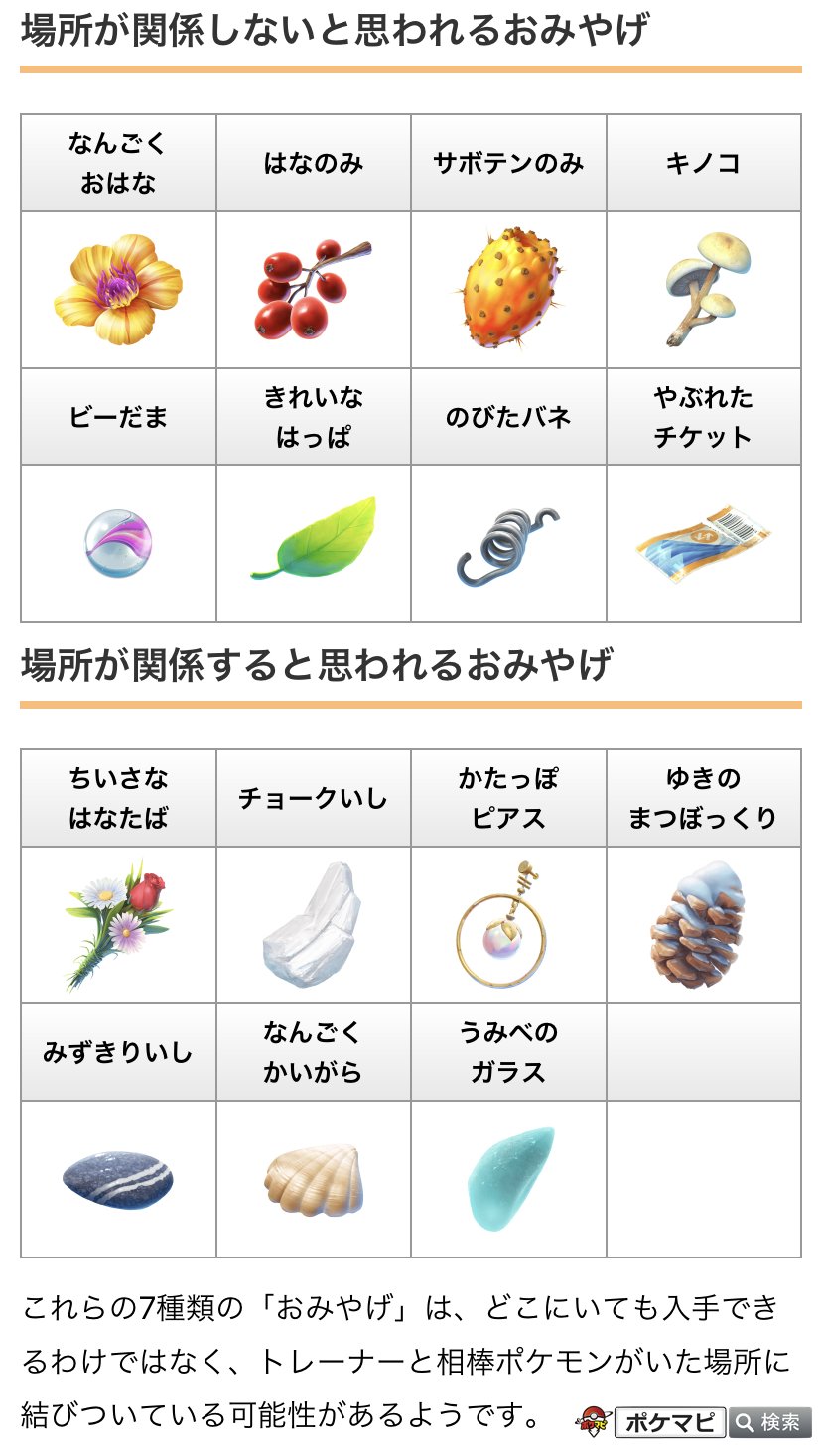 ポケモンgo攻略情報 ポケマピ 相棒からもらえる おみやげ には トレーナーと相棒がいた場所が関係するものとしないものがあるようです 相棒が みずきりいし を見つけられる場所は 実際に 水 がある場所に関連している説も みなさんの経験では