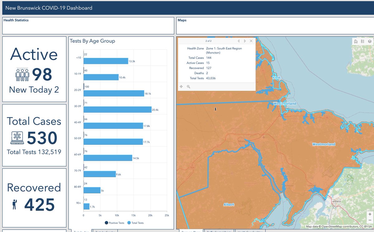 New Brunswick: now we're getting into comparisons that merely Horgan look misleading. They have a similar system to B.C., except there are seven health regions, instead of B.C.'s five. New Brunswick has 8% of B.C.'s size, and 15% of its population.  https://experience.arcgis.com/experience/8eeb9a2052d641c996dba5de8f25a8aa