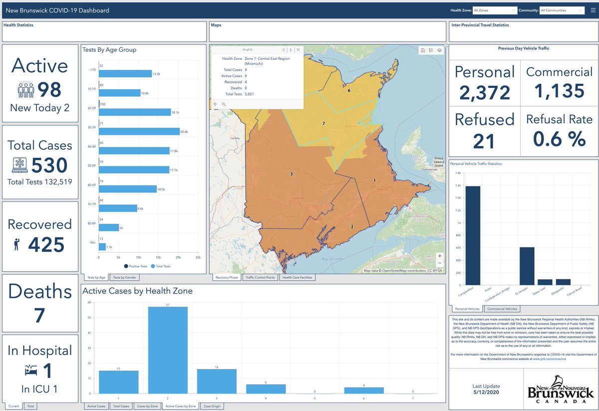 New Brunswick: now we're getting into comparisons that merely Horgan look misleading. They have a similar system to B.C., except there are seven health regions, instead of B.C.'s five. New Brunswick has 8% of B.C.'s size, and 15% of its population.  https://experience.arcgis.com/experience/8eeb9a2052d641c996dba5de8f25a8aa