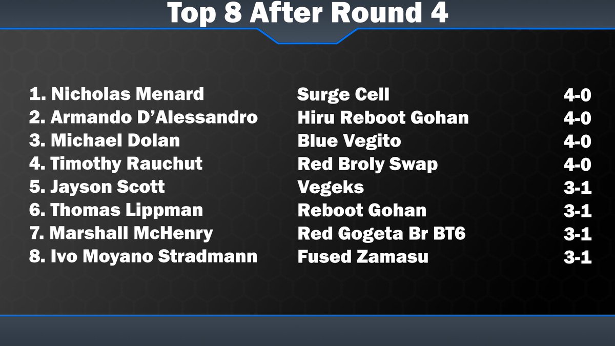 #top8 after round 4