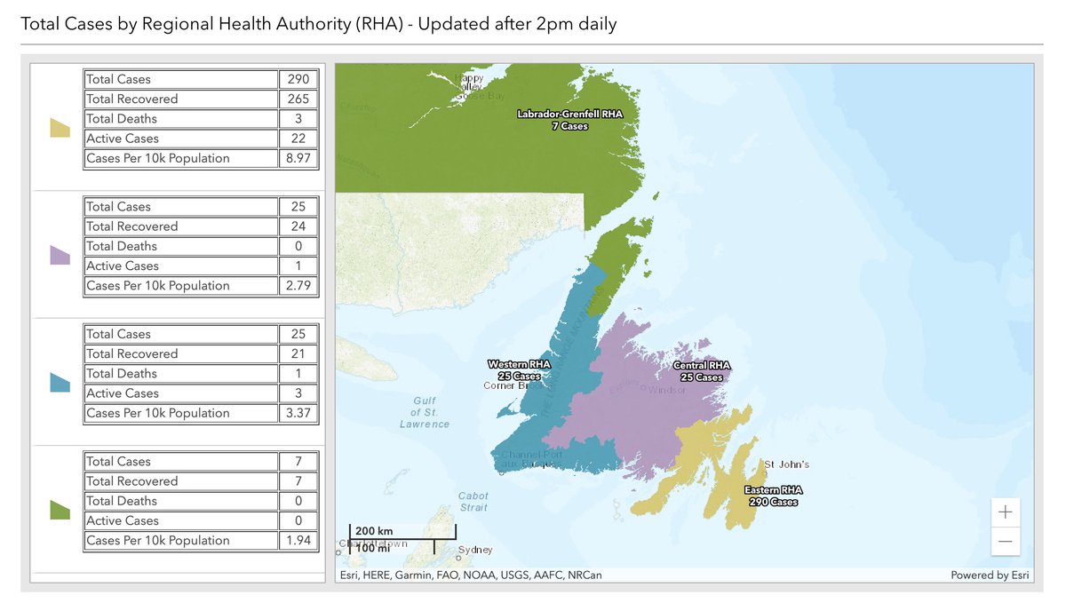 Newfoundland & Labrador: similar situation to New Brunswick, where it's roughly the same data as B.C., with four health regions. Except Newfoundland has about 40% of B.C.'s size and 11% of its population, so in that sense it's much more granular.